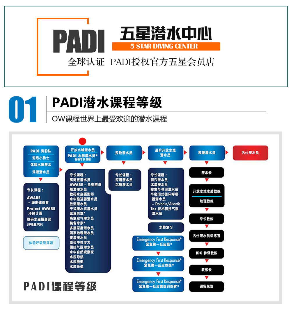 三亞PADI水肺潛水員課程